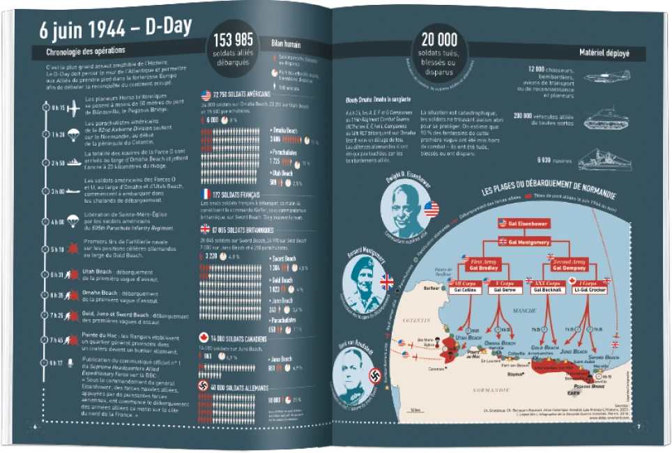 infographie guerre mondiale